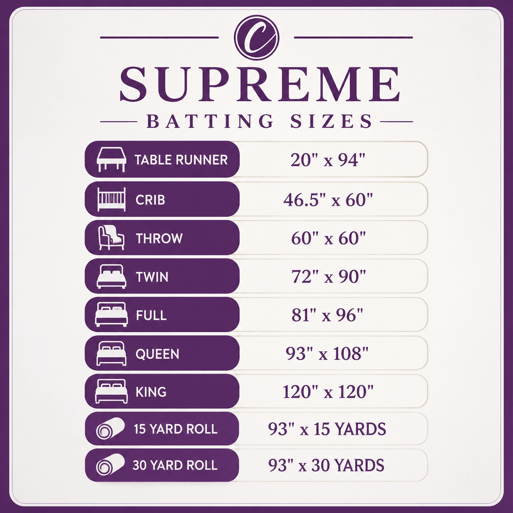 Supreme Batting - 80/20 Cotton/Poly Blend - Table Runner (20" x 94")